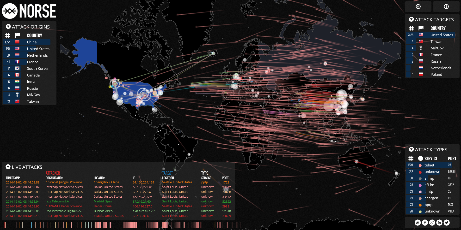 Live cyber attack map